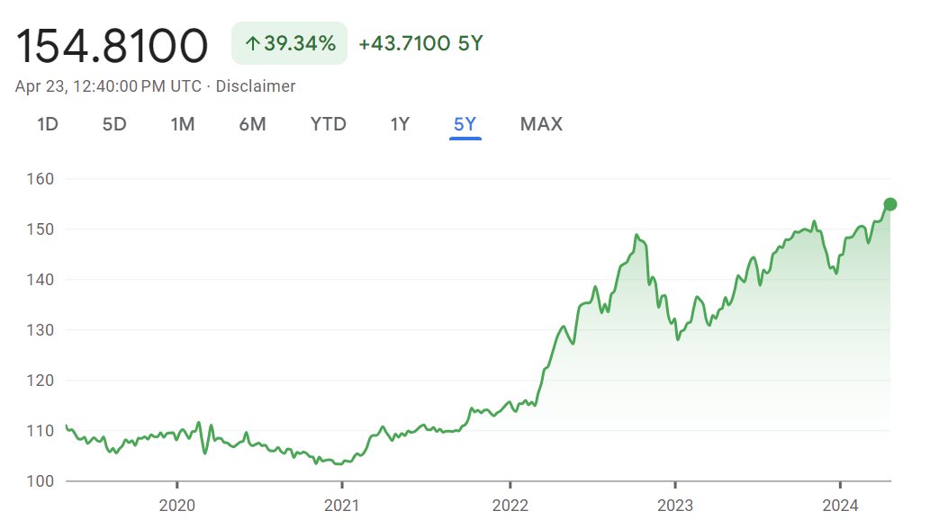 Talking to foreigners living in Japan recently, I realized that young expats today think of Japan as a 'cheap' country to live (for some, money comes from overseas). The yen is cheap now, but it was 80JPY/1USD in 2012. How many new expats will stay if the yen gets strong again?