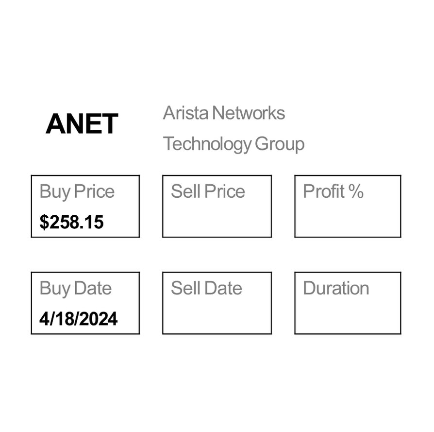 Sell Seabridge Gold $SA for a 35.62% Profit. Time to Buy Arista Networks $ANET.
#1000x #nifty #sensex #finnifty #giftnifty #nifty50 #intraday #Hedgefunds #invest #innovation #stockmarket #investors #BetterQuestions #LongTermValue #stocks #InvestorAwareness