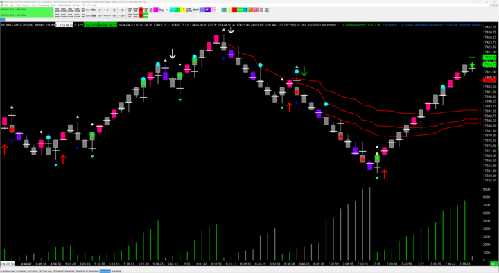 TRADEnPERFORM's tweet photo. FOLLOWED BY THE LONG WICH WAS LAUNCHED WITH THE FLOH SIGNALS OF THE STAR AND PINK BARS, @AiFloh @Floh_Futures   and that is precision in trading. https://t.co/RRMlr8hzQJ