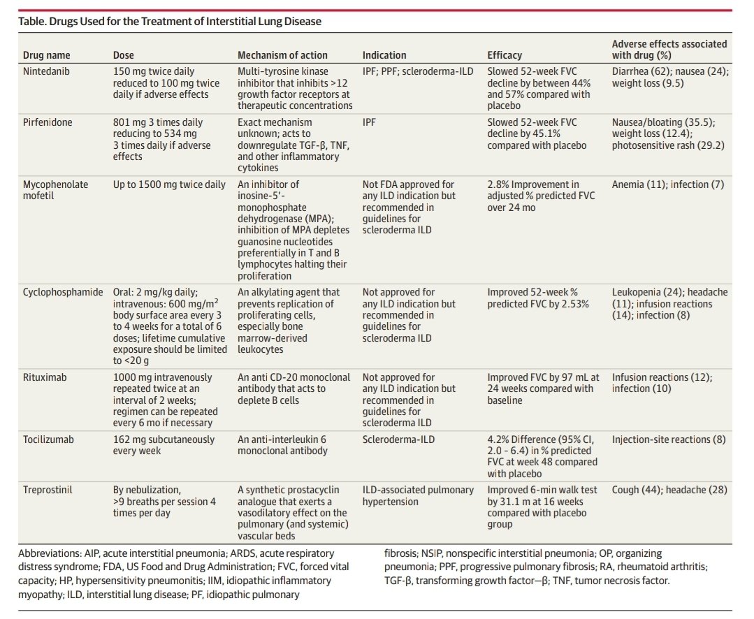 KessnerJp's tweet photo. Interstitial Lung Disease: @JAMANetwork @JAMANetworkOpen @JAMA_current
https://t.co/RGCuLzGuMM
😱🫁🩺🔦🎞📉🩸🧪🔬🥶🐍🐦💊📚
@atscommunity @EuroRespSoc @ALATorax @SPLF_SocPneumo @pneumosbpt @SeparRespira @AeerNeumologia @NeumoMadrid @socapnet https://t.co/nY6CvdT9u4