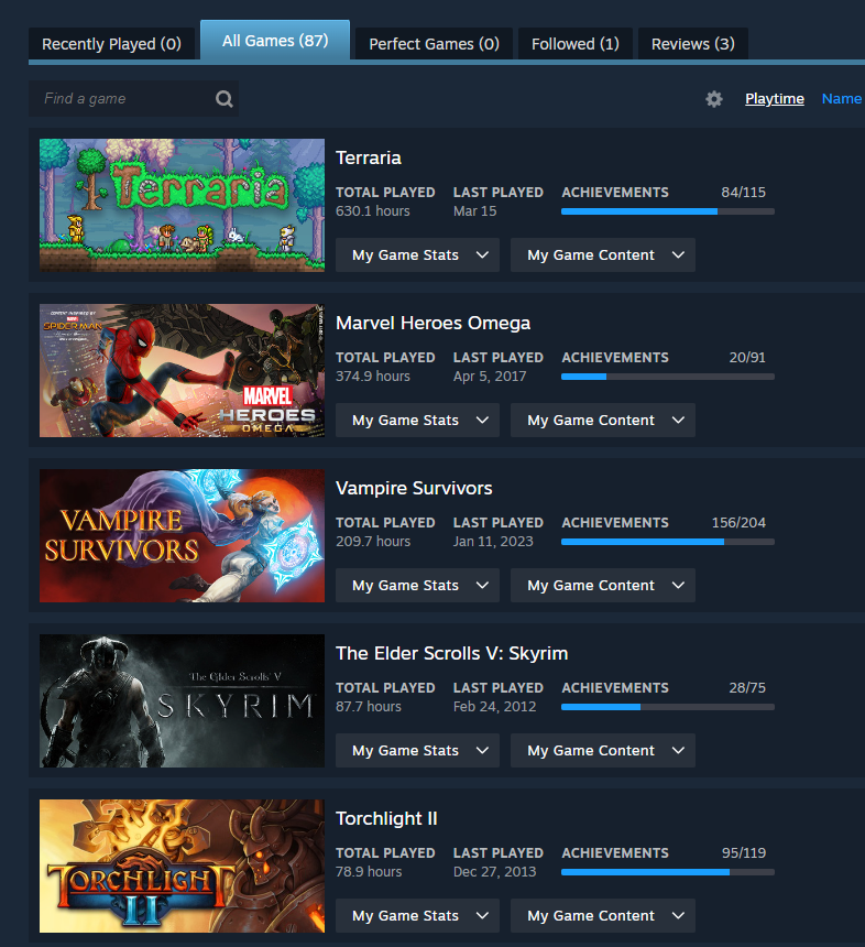 My top played games on Steam. Action RPGs and Metroid style games are my favorite genres. Marvel Heroes was one of my favorite games of all time and I'll always be pissed that it was shut down. I had tons of skins, voices, tweaked out heroes, huge inventory, etc. in that game.