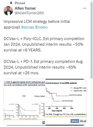 #dcvax $nwbo #gbm 

'The company has struggled to find success combining it with other medications'

Not exactly true... just all of the parties concerned have their lips well and truly sealed....for now! 🤫🤫🤫