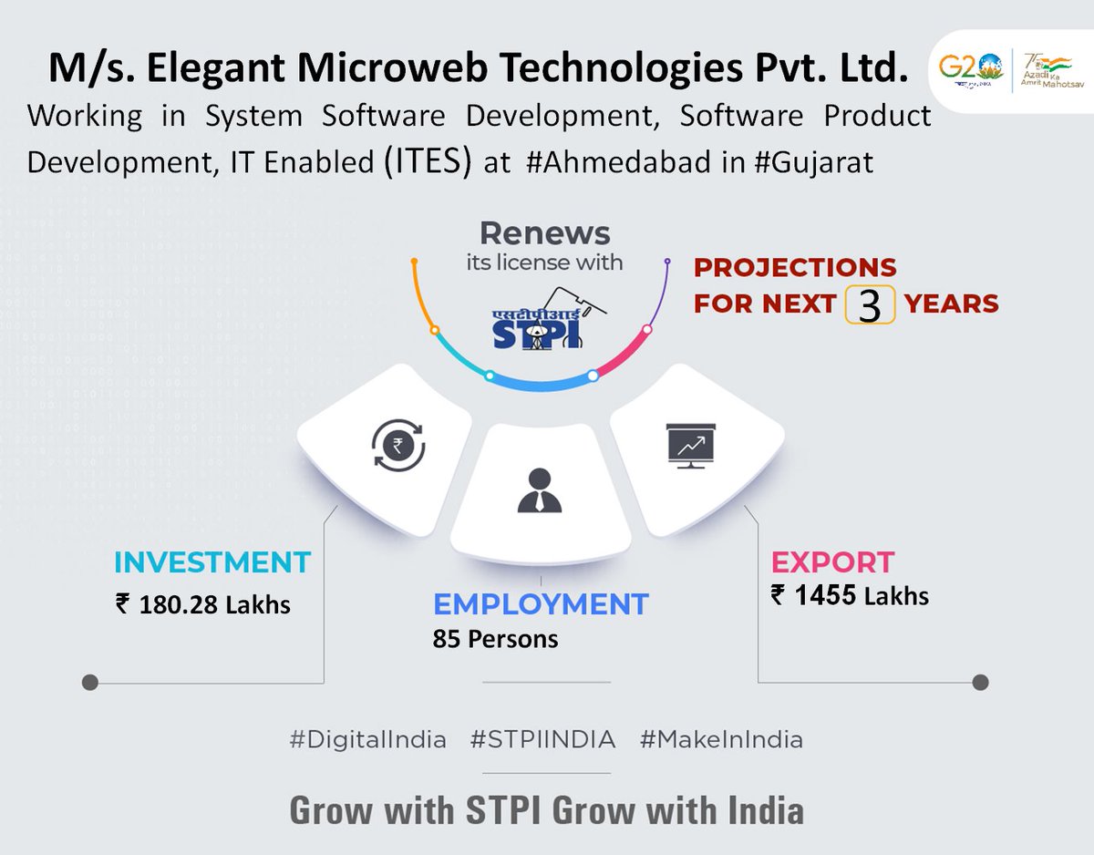 Congratulations M/s. Elegant Microweb Technologies Pvt. Ltd. for renewal of license! #GrowWithSTPI #DigitalIndia #STPIINDIA #StartupIndia @AshwiniVaishnaw @Rajeev_GoI @arvindtw