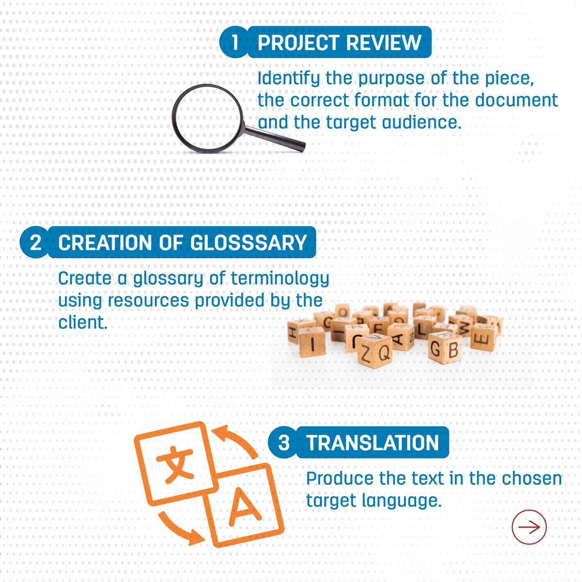 Translinguasol1 tweet picture