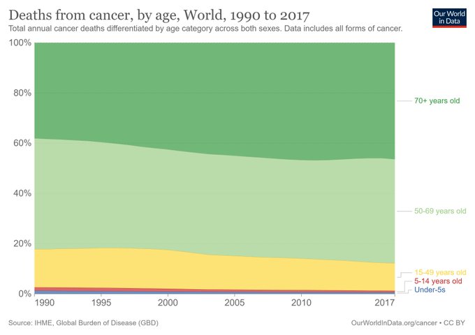 Rt @wef Lung cancer is more deadly in poorer nations. This is how to level the burden of this disease wef.ch/3rcHQzv #lungcancerawareness