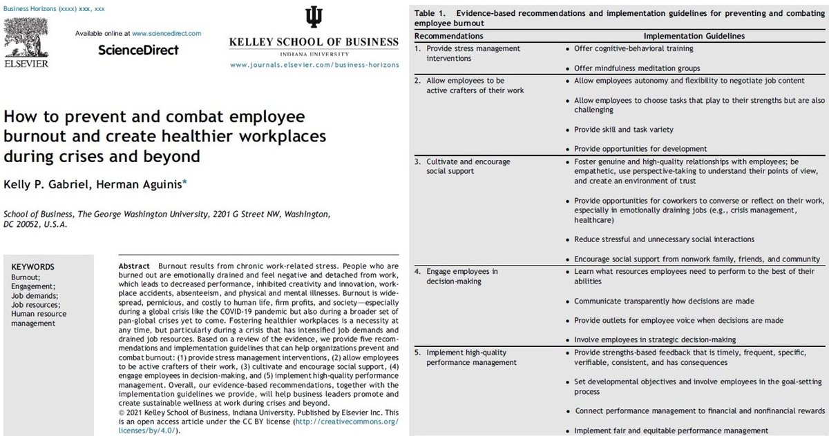 Research-based Insights for Leaders: Combating Employee Burnout Get #openaccessarticle at doi.org/10.1016/j.bush… In our fast-paced work environments, especially during challenging times, burnout has become a critical issue with significant implications for #leadership. Here are