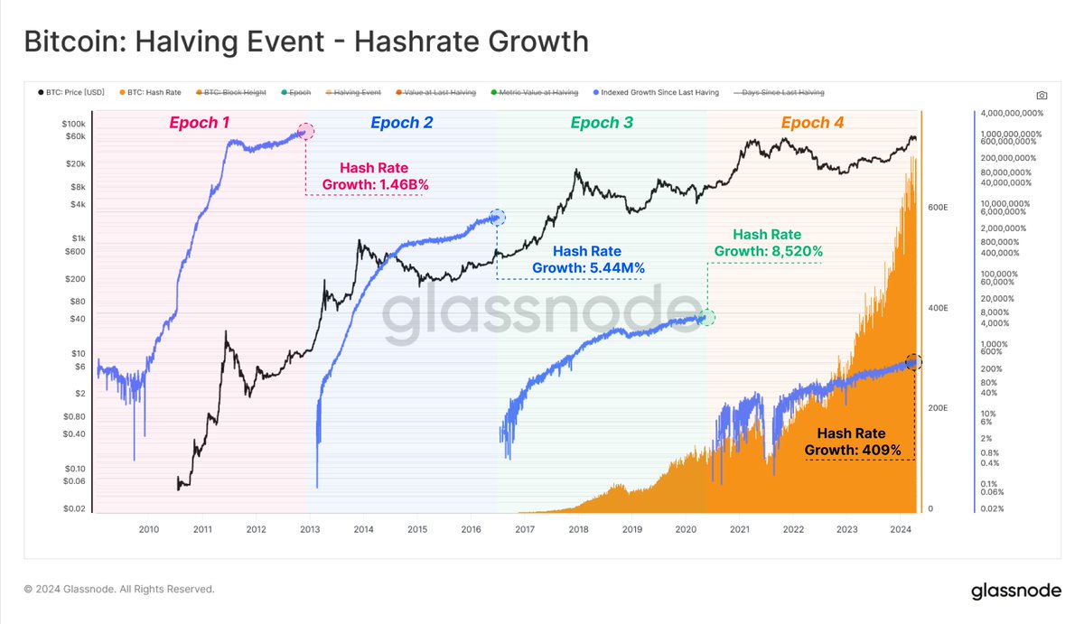 glassnode tweet picture