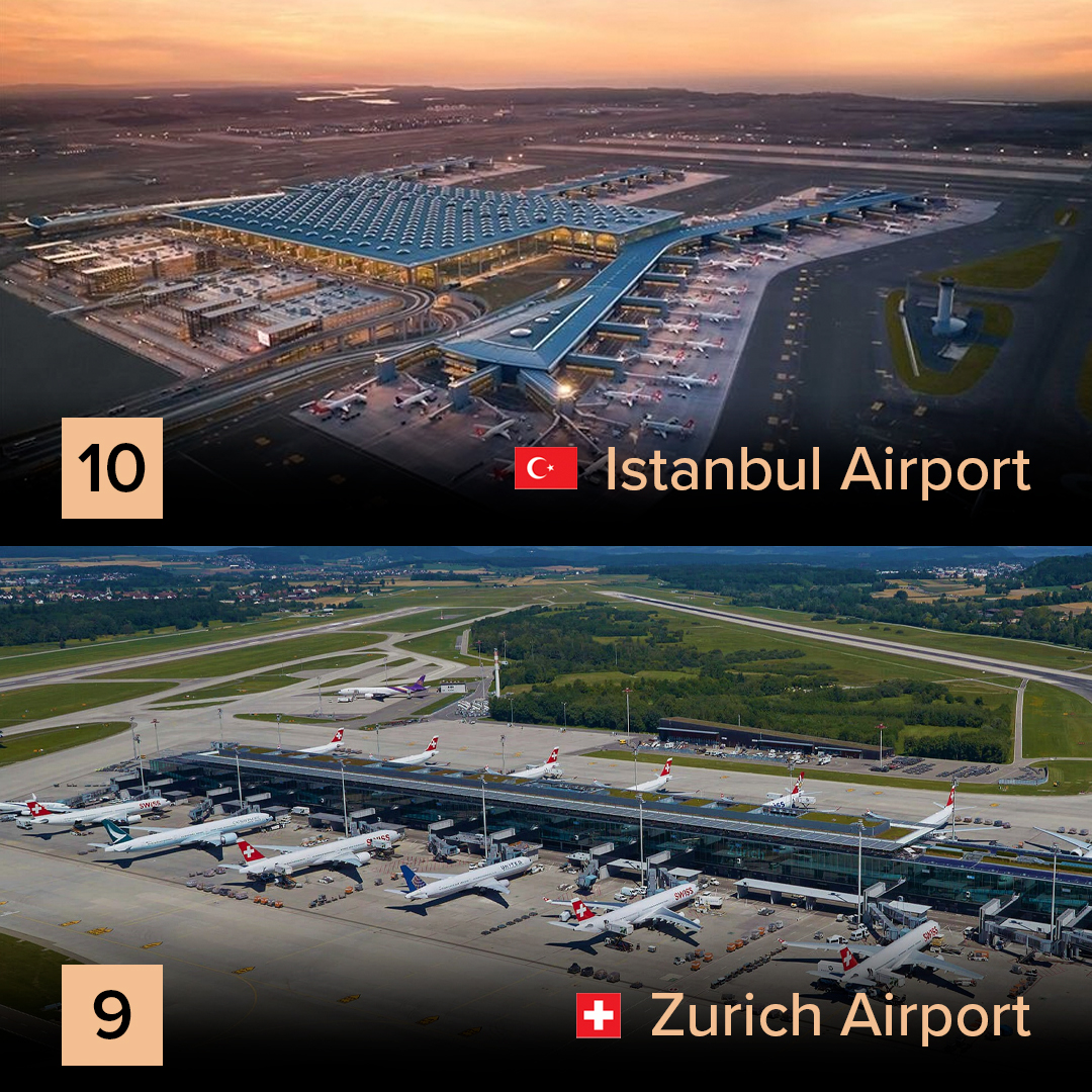 Travelvip_ai's tweet photo. 1/2 Doha Hamad International Airport in Qatar has been declared the best airport in the world, according to the Skytrax ranking of the world’s best airports in 2024, followed by Singapore Changi Airport and Seoul Incheon Airport in South Korea.
#SkytraxAwards #doha #TravelXVIP https://t.co/W75oQtUmZG