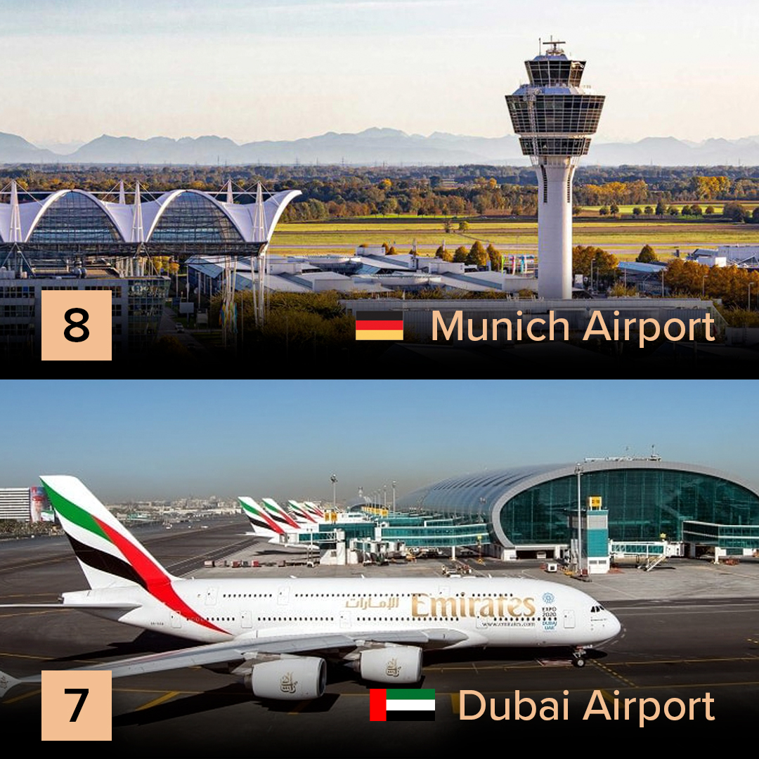Travelvip_ai's tweet photo. 1/2 Doha Hamad International Airport in Qatar has been declared the best airport in the world, according to the Skytrax ranking of the world’s best airports in 2024, followed by Singapore Changi Airport and Seoul Incheon Airport in South Korea.
#SkytraxAwards #doha #TravelXVIP https://t.co/W75oQtUmZG