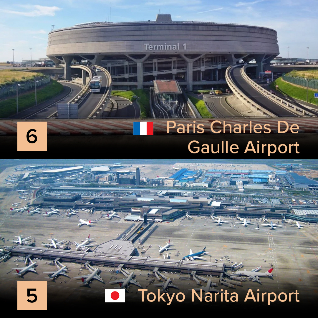 Travelvip_ai's tweet photo. 1/2 Doha Hamad International Airport in Qatar has been declared the best airport in the world, according to the Skytrax ranking of the world’s best airports in 2024, followed by Singapore Changi Airport and Seoul Incheon Airport in South Korea.
#SkytraxAwards #doha #TravelXVIP https://t.co/W75oQtUmZG