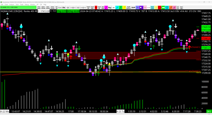TRADEnPERFORM's tweet photo. FOLLOWED BY THE LONG WICH WAS LAUNCHED WITH THE FLOH SIGNALS OF THE STAR AND PINK BARS, @AiFloh @Floh_Futures   and that is precision in trading. https://t.co/RRMlr8hzQJ