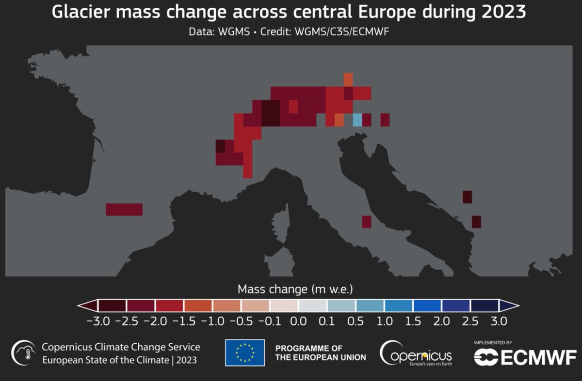 Secondo lo European State of the Climate 2023, tra il 2022 e il 2023 i ghiacciai alpini hanno perso circa il 10% del loro volume. I ghiacciai europei hanno perso complessivamente un volume di 850 km3 dal 1976 a oggi. #ESOTC