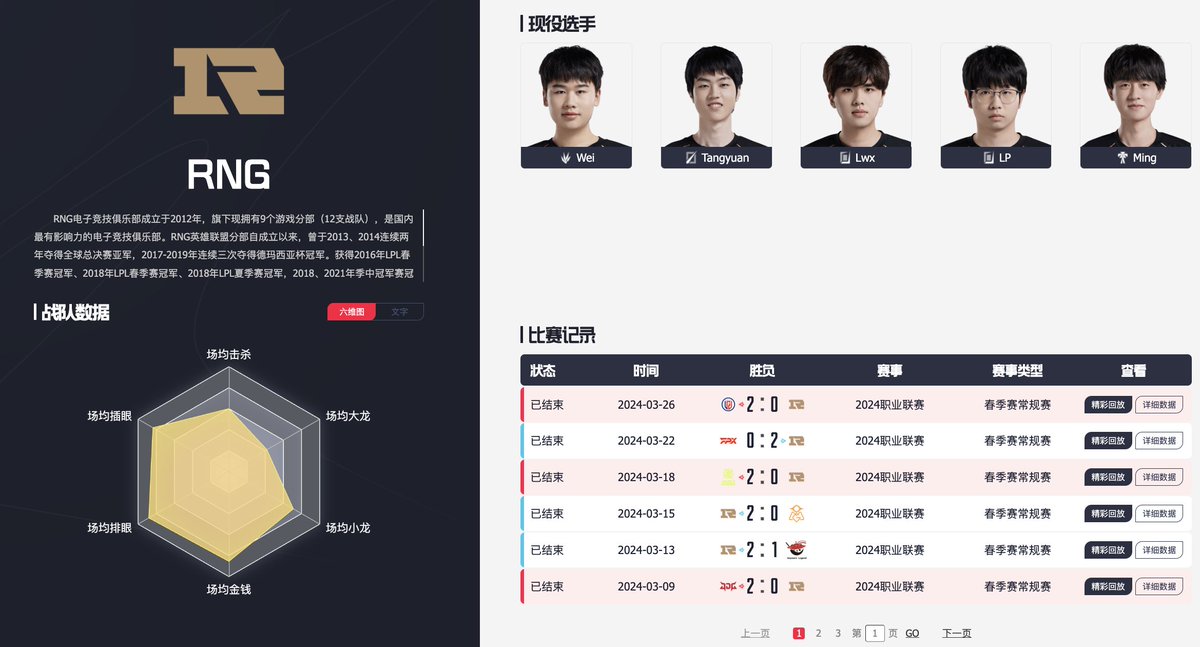 Rng Roster Lol Breathe is gone from RNG's current roster according to LPL official ...