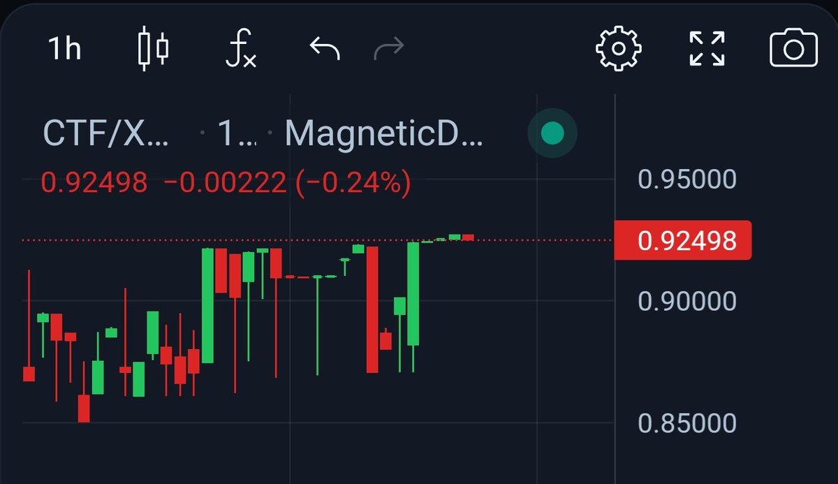 A Bull Flag has officially formed, with some crypto analysts predicting a pump of nearly 1549%. Brace yourself for $12.45 per #XRP! 🚀📈

With such a surge, the XRPL is bound to go wild. Just picture the sole #defi token on XRPL, CTF token, experiencing a 35% pump and still