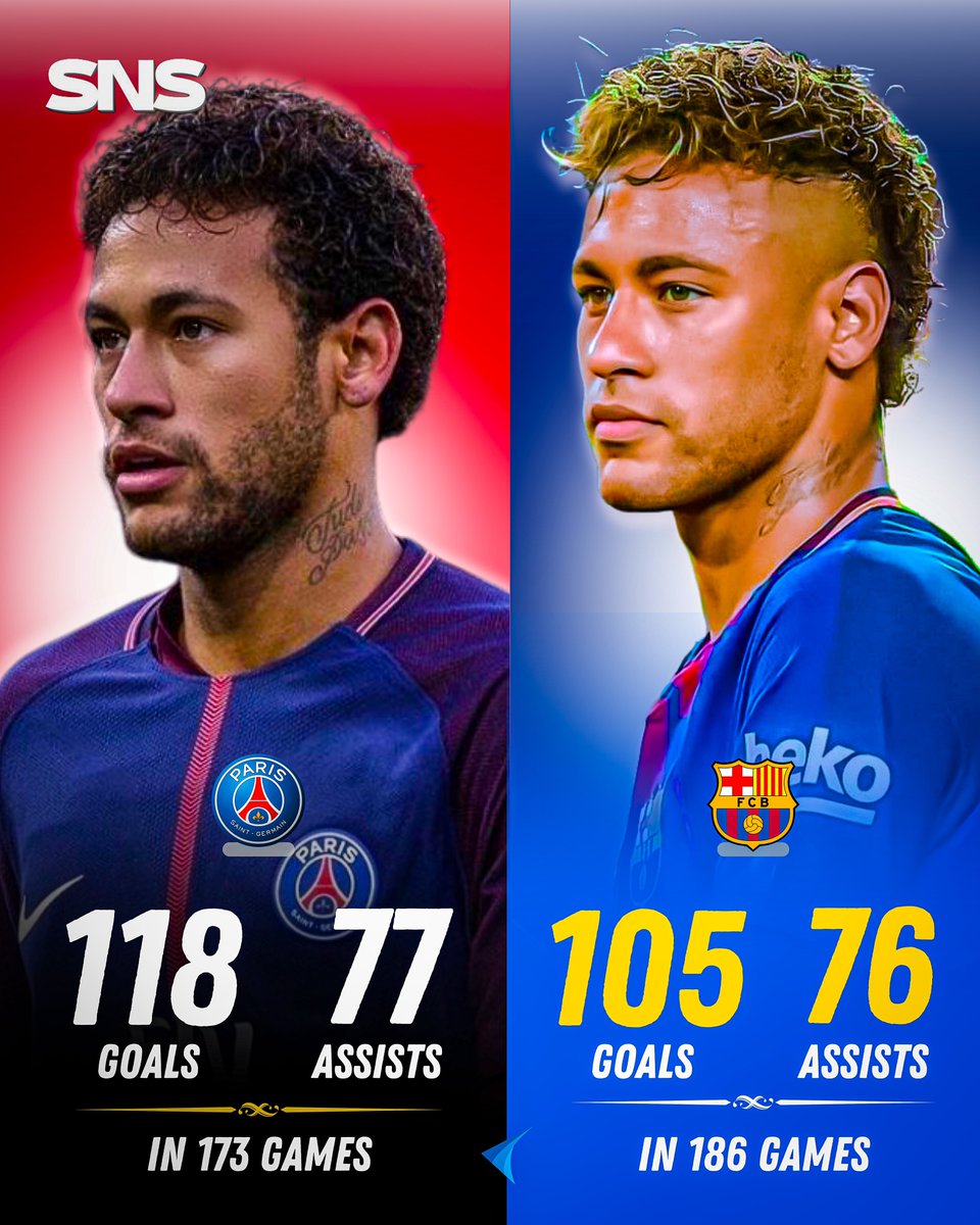 🇧🇷 Neymar Jr. stats for Barca & PSG: 

🇪🇸 Barcelona: 186 games, 176 goals, 76 assists 

🇫🇷 PSG: 173 games, 186 goals, 77 assists 

Magician! 🪄