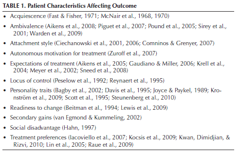 Did you know that psychodynamic factors greatly influence outcomes with psychiatric medication treatments? But they aren't widely taught during training? (I've assigned this reading for therapy class today with Psychiatry residents). Favorable expectations are associated with a