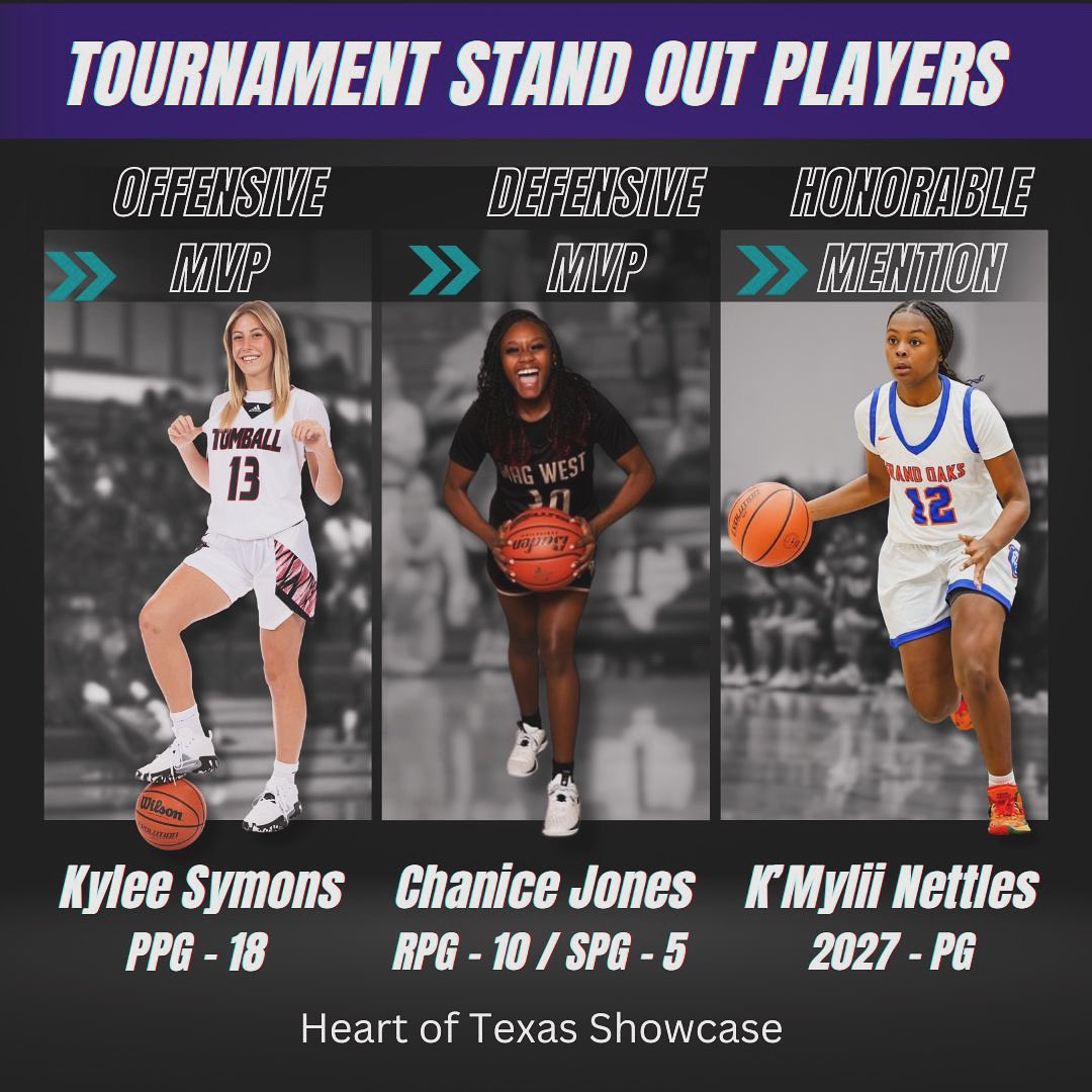IQ Hoops tournament stand out players at The Heart of Texas Showcase: 

Offensive MVP - #13 Kylee Symons - Averaged 18 points per game - <a href="/ksymons13/">Kylee Symons</a> 

Defensive MVP - #31 Chanice Jones - Averaged 10 rebounds and 5 steals per game - <a href="/ChaniceJones3/">chanice_jones#30</a> 

Honorable Mention - #22 K’mylii