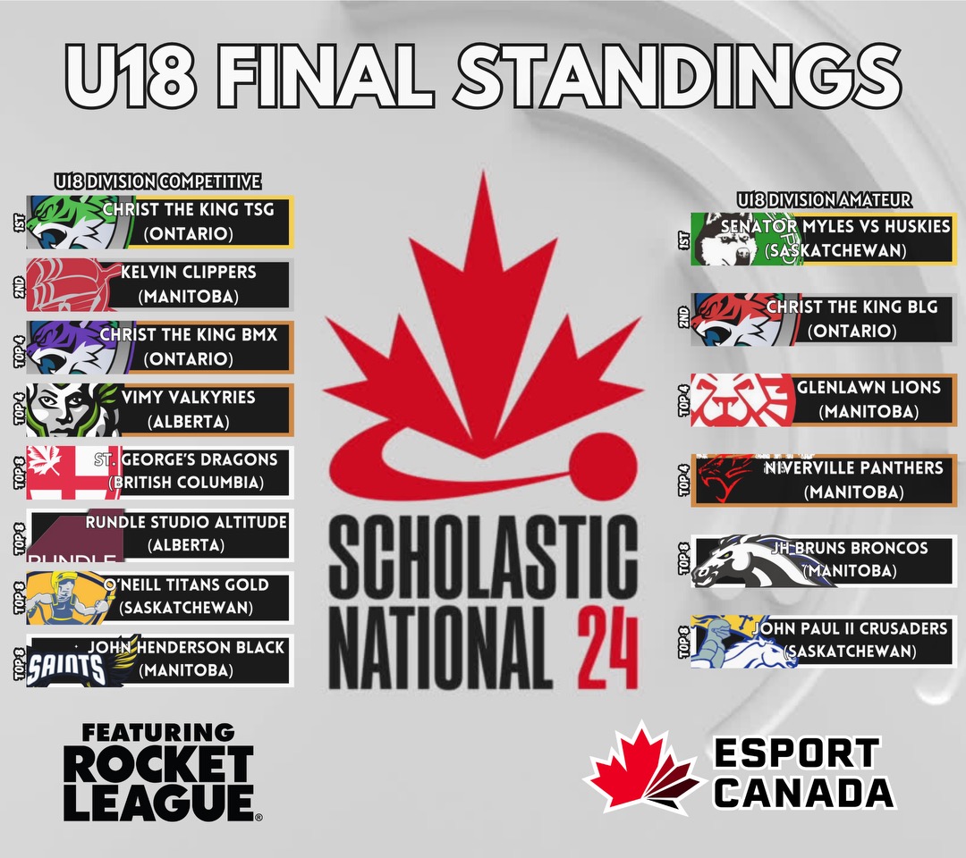 Christ The King SS tweet media