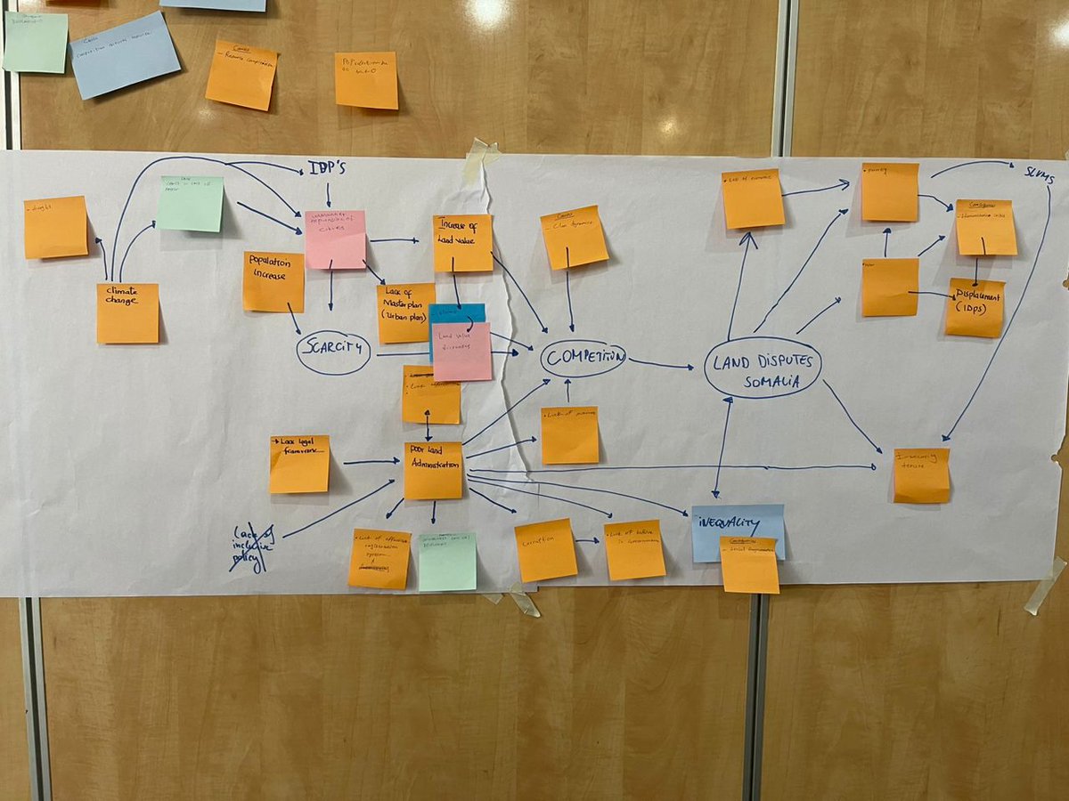 UNHabitat_Som's tweet photo. Some of the areas explored were; how land is #administered, the existing #legal framework of land governance, the various land #dispute resolution mechanisms and the different forms of land based #revenue that exist ...among others. https://t.co/Yiv24WG4s3