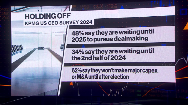 .@KPMG_US Chair & CEO @paulknopp sat down with @BloombergTV to discuss the 2024 U.S. CEO Outlook Pulse Survey, & how CEOs are navigating near-term risks and long-term structural changes, while also responsibly deploying GenAI. Click for more! #CEOoutlook bit.ly/4dczGg6