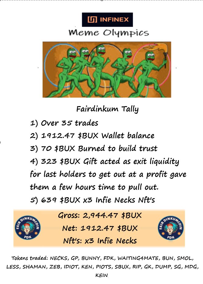 Tally for <a href="/infinex_app/">Infinex</a> meme olympics for Fairdinkum are as follows,

#infinex <a href="/infinex_app/">Infinex</a> #memeolympics