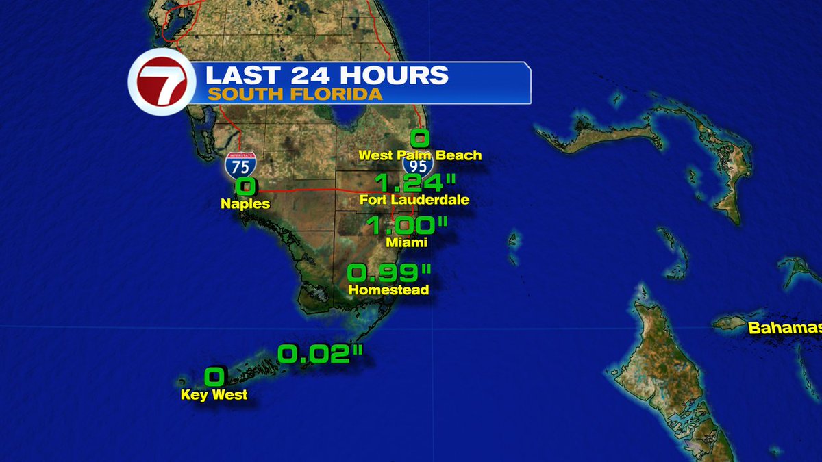 Miami and Fort Lauderdale got some needed rain at about an inch yesterday. @WSVN #FLwx