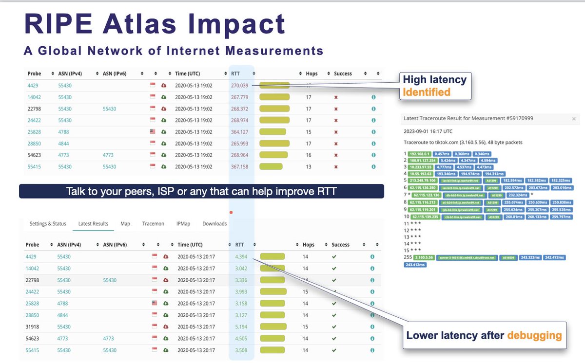 'I am not technical😎' no problem! #RIPEAtlas #GraphicUserInterface is #UserFriendly. #CustomerSupport love the platform 🩷 Spot that #latency issue & improve your #routing 📏 #Internet #Measurements @ripencc @apnic @lacnic @AFRINIC @ISOCapac @ISOC_Africa