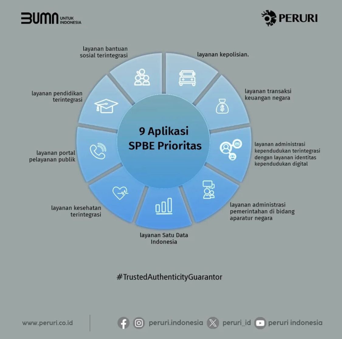 Febrienkr's tweet photo. Sebagai GovTech Indonesia, Peruri akan mengintegrasikan 9 layanan pemerintahan ke dalam satu portal nasional.

#Peruri #Perurindonesia #penjaminkeaslian
#peruripenjaminkeaslian
#trustedauthenticityguarantor #trustedauthenticityguarantorsince1971 https://t.co/D9nU4hDQja