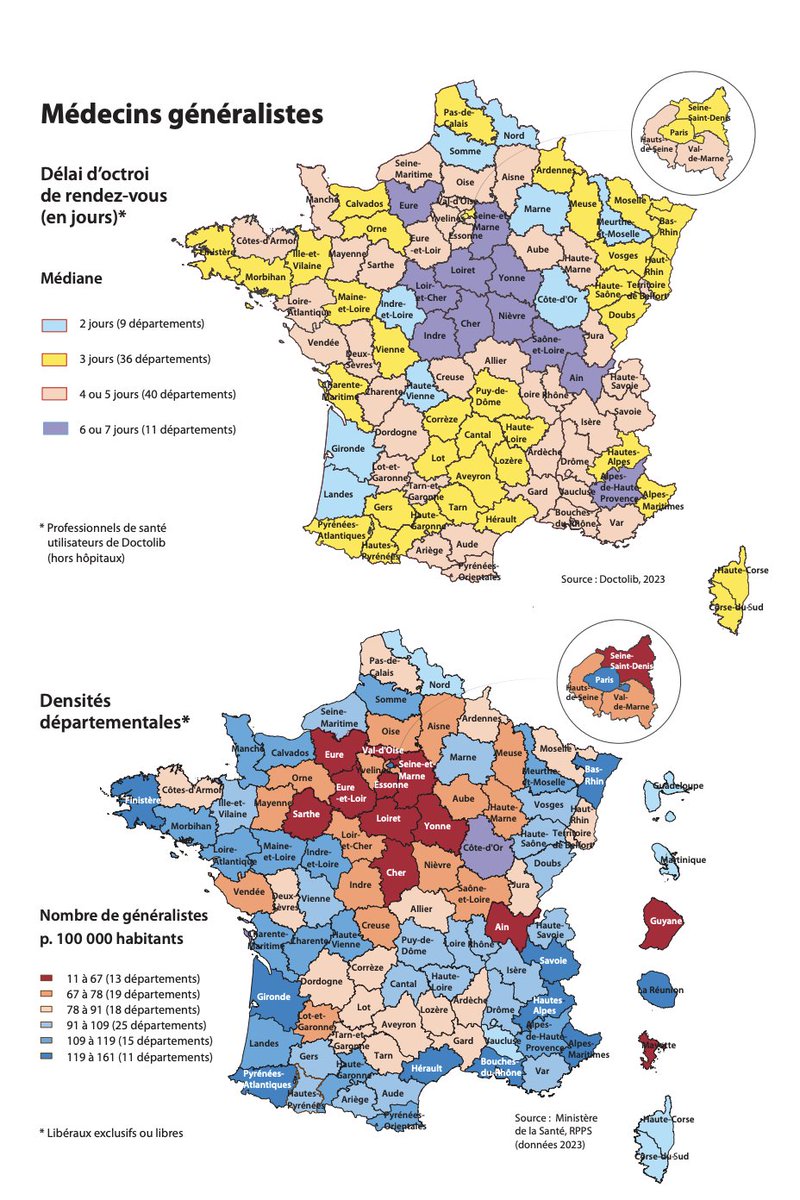 🩺 Dans 90 % des départements où sont présents des médecins généralistes ayant recours à <a href="/doctolib/">Doctolib</a>, les demandes de rendez-vous sont satisfaites en moins d’une semaine (dont 41 % en moins de 48 heures et 33 % en moins de 24 heures). 

jean-jaures.org/publication/ca…
