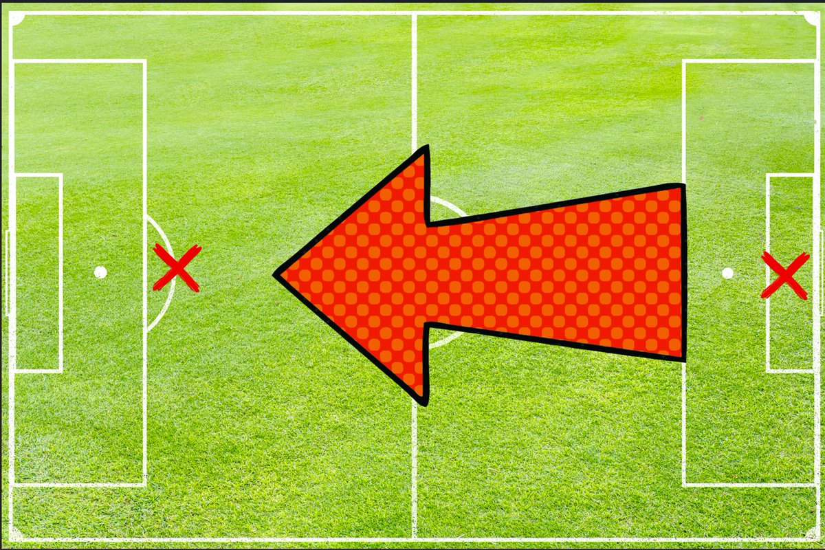 WinnersFC184960's tweet photo. Tactics Time!

Kids aren't good at dealing with high balls &amp; GK's are often small &amp; crap

Put a big lad at the back that can kick it far

Put a big lad up front who is fast &amp; can score

Win every week!

🏆🥇⚽️ https://t.co/6kBHMkM6IK