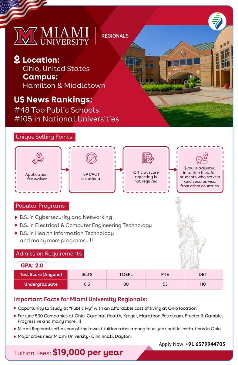 shankhaglobal's tweet photo. #StudyinUSA | #MiamiUniversity, #Hamilton & #Middletown
✨ Opportunity to Study at "Public Ivy" with an affordable #costofliving at #Ohio location.
✨ Fortune 500 Companies at Ohio: #CardinalHealth, #Kroger, #MarathonPetroleum, Procter & Gamble, Progressive and many more...!! https://t.co/1S3BcaBNTC