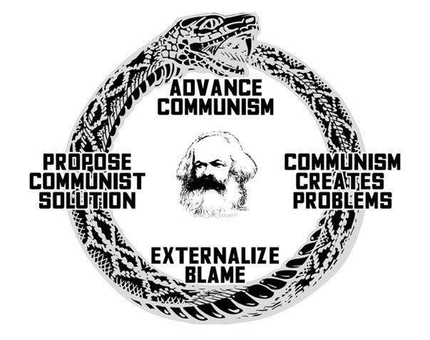 Many Uni profs are quietly alarmed at the post 2019 ‘broken’ (read: destabilized) state of students. From their POV, the destabilizing source is never ☭ praxis; it’s always externalized to some non ☭ source, like ‘Covid.’ What’s more, their solutions are always more ☭.