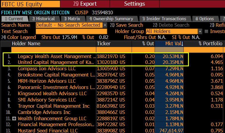 NEW: 🇺🇸 Kansas-based legacy financial advisor recently disclosed they have put 6% of their portfolio into #Bitcoin ETF. We are just getting started 👏