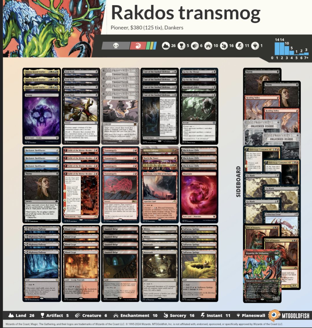One and done with RB transmog. Had to hard cast atraxa a lot more than I thought I would.

1. Vamps 2/0
2. UW control 1/2
3. UW control 2/0
4. BW humans 2/1
5. ID

Quarters. GW company 
Semi. Ur ensoul 
Finals . 75 card mirror

<a href="/fireshoes/">Robert Taylor🔥</a>