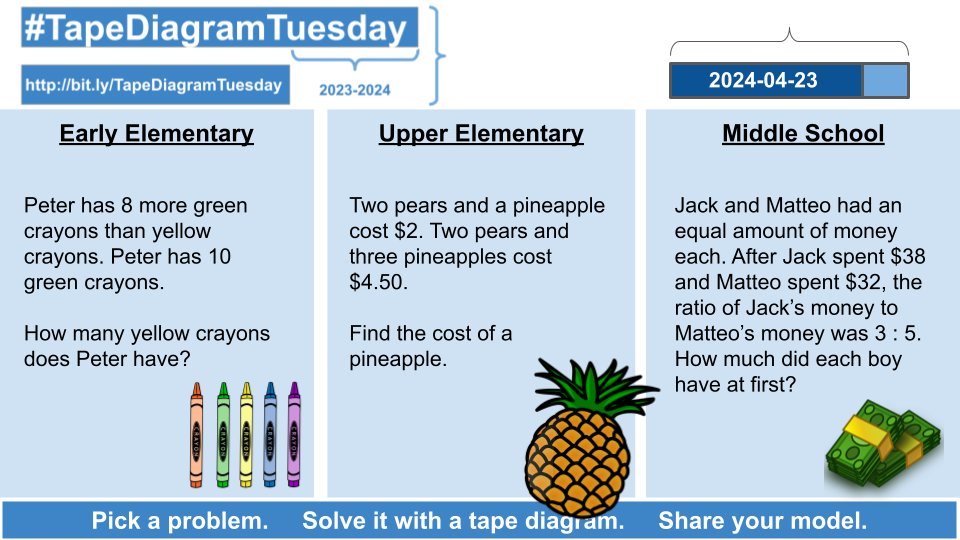 It's time for #TapeDiagramTuesday! Here's what to do: 1. Pick a problem. 2. Solve it using a tape diagram to model your thinking. - - - - OR - - - - Give the problem to your students to model. 3. Share your model with #TapeDiagramTuesday #iTeachMath