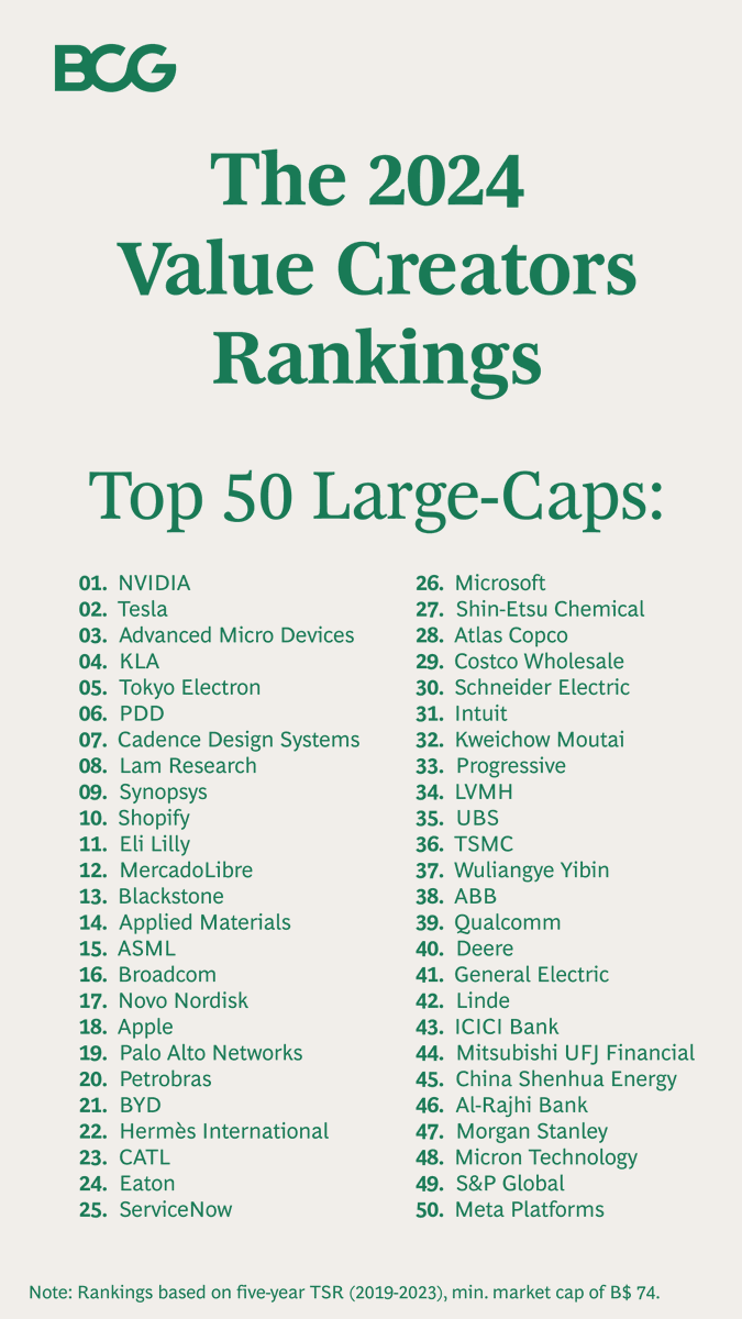 Boston Consulting Group tweet media