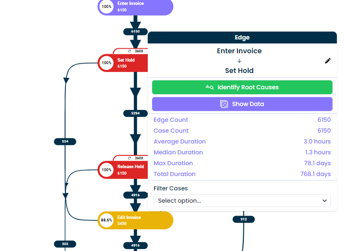 Unlock the full potential of your business processes with Process Mining! See immediate benefits as you enhance productivity and reduce costs. 📉💹 #BusinessEfficiency #TechnologyInnovation