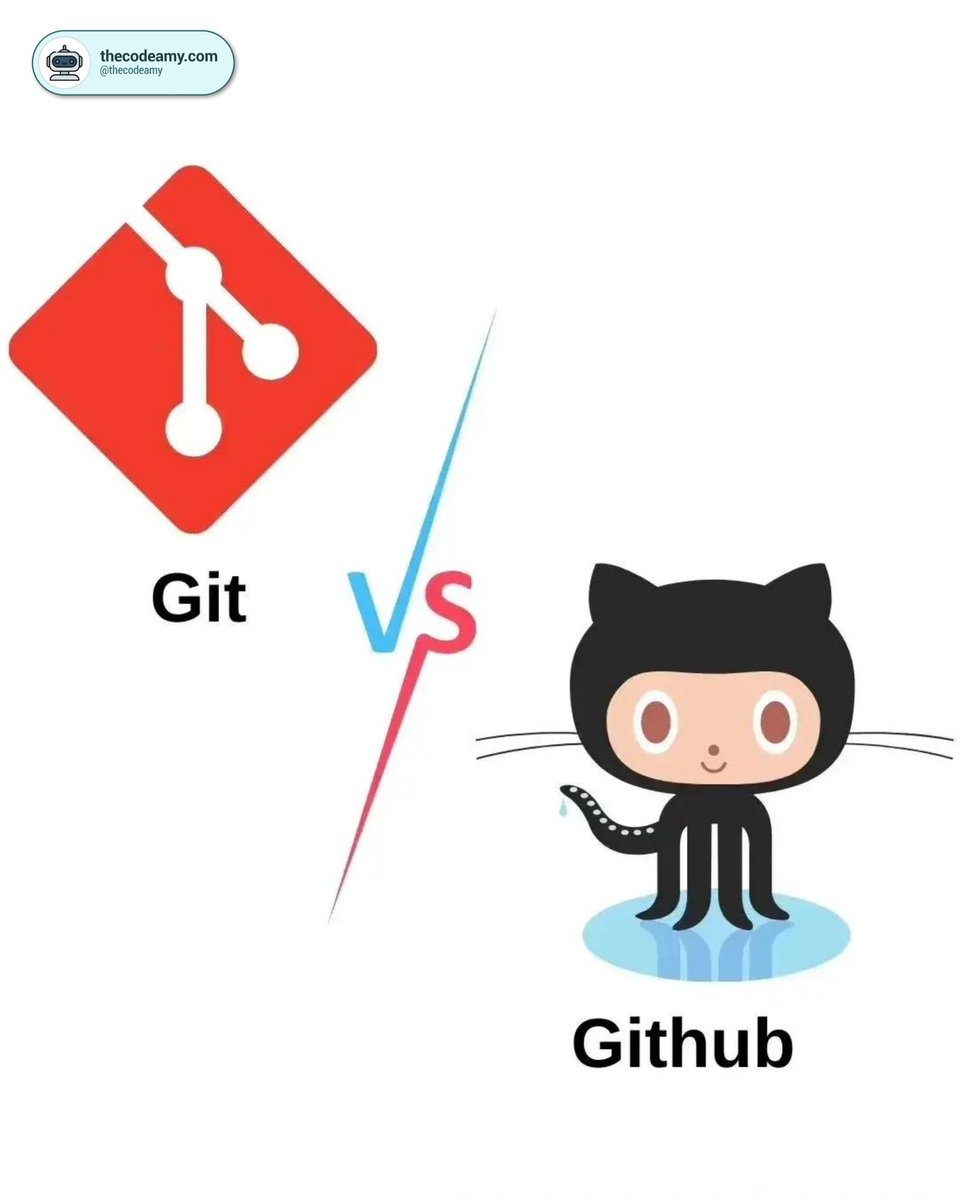 thecodeamy's tweet image. Git or GitHub? Let's break it down! 🤔 Which one do you prefer for managing your code? 🚀
Thanks for supporting us 😄❤️
Checkout this : shorturl.at/txEF6
#TechChat #GitVsGitHub