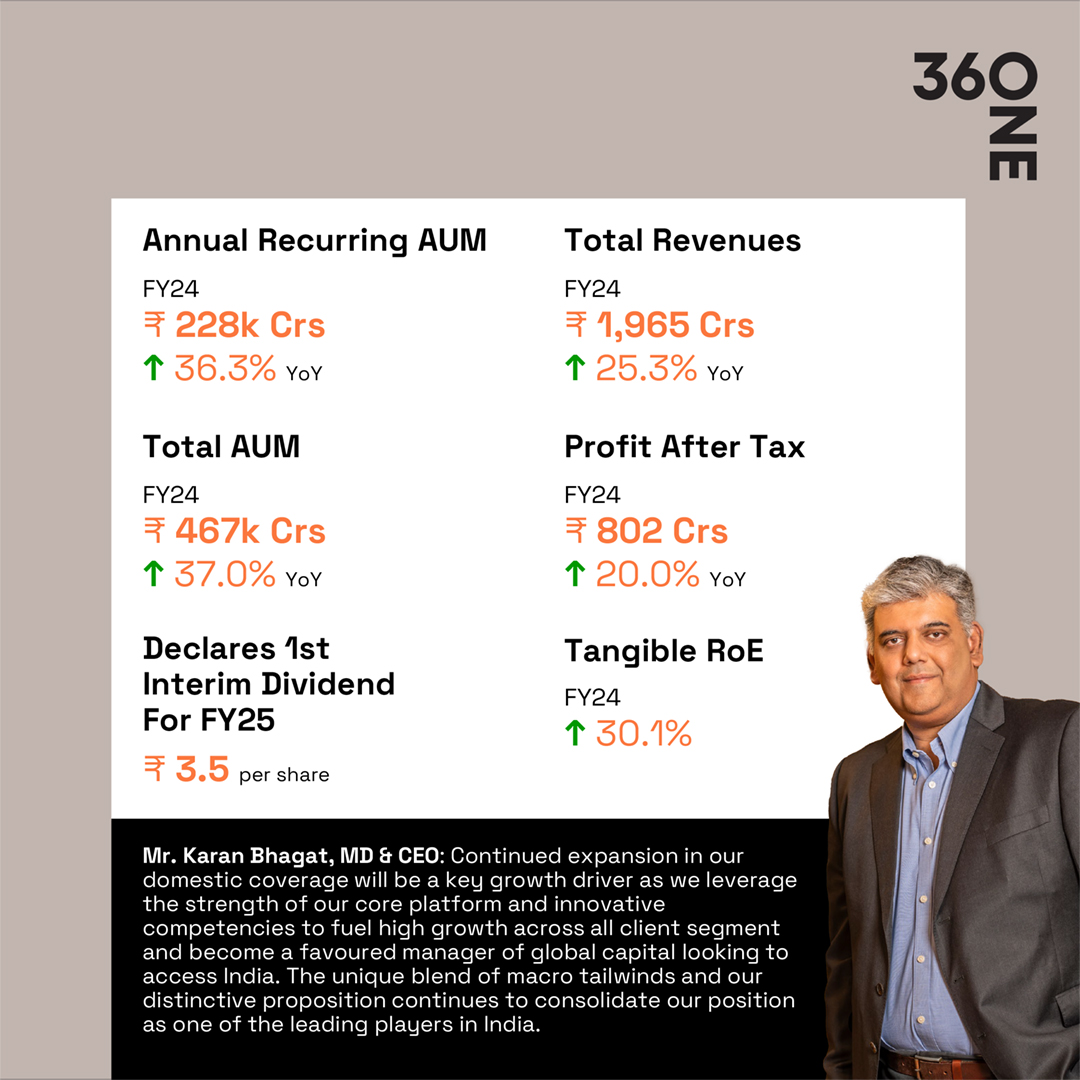 360 ONE Wealth tweet media