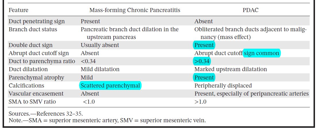 Differentiating Mass-forming Chronic Pancreatitis from PDAC
