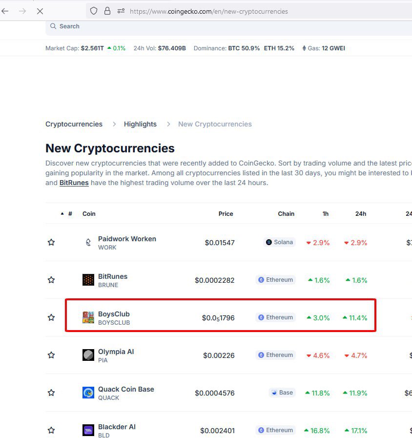 Ooopsss when community works #coingecko <a href="/coingecko/">CoinGecko</a> listed. Thank u. #CMC done also. Only the 1 #BOYSCLUB @BoysClubGang load this up! #pepe #brett #andy #wolf #btc #Ethererum bullish! 3000x