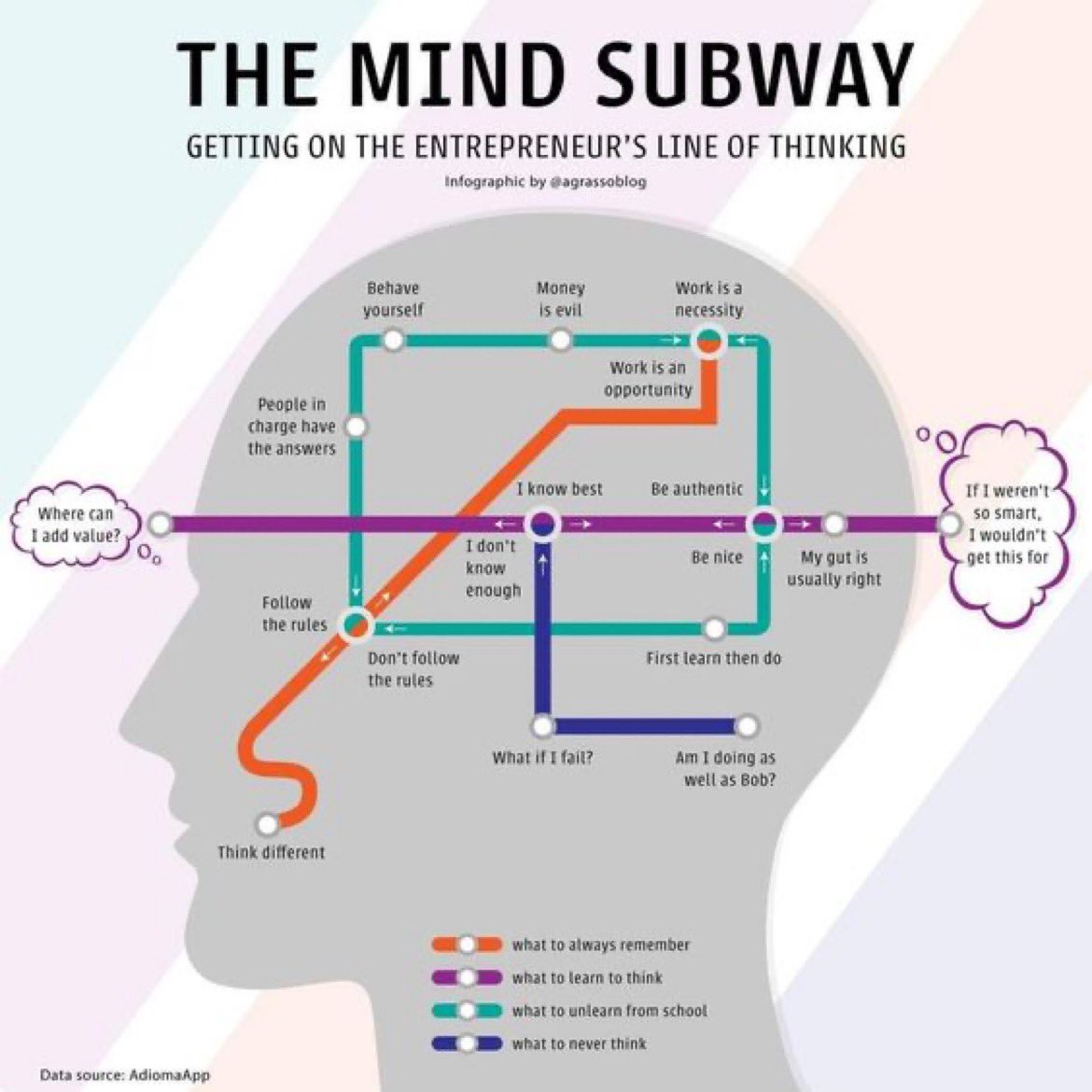 ⚡️The Mind's Subway➡️Getting into the #Entrepreneur's Line of Thinking v/@AdiomaApp #Entrepreneurship #innovation #creativity #selfdevelopment #leadership #AI #tech #IoT #GenAI #GenerativeAI #technology #digital @enilev @Jagersbergknut @TysonLester @GlenGilmore @chidambara09…