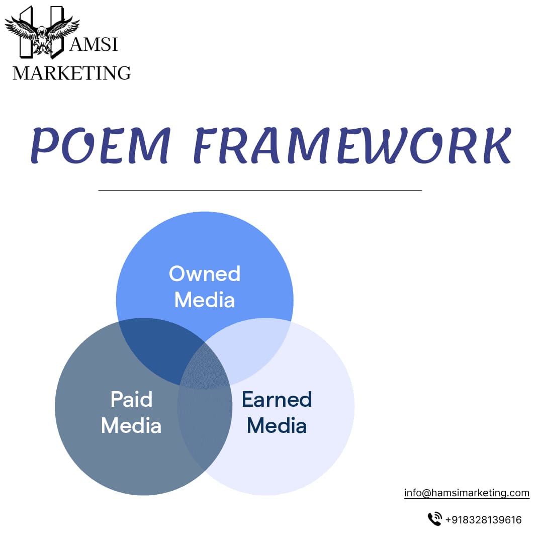 HamsiMarketing's tweet image. Maximize your marketing impact with the POEM Framework – Paid, Owned, Earned, and Media channels!

Connect with us to know further details at:
✉️ : info@hamsimarketing.com
📞 : +91 8328139616

#POEMFramework #MarketingStrategy #IntegratedMarketing #Hyderabad