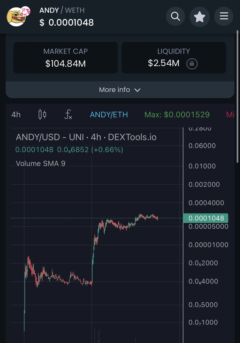 Jonnklein's tweet photo. Still holdin $ANDY because i believe this is the next big runner!

https://t.co/YUYKuTHgaX

ONLY IN ETH

#ANDY https://t.co/ffjA8WiPud