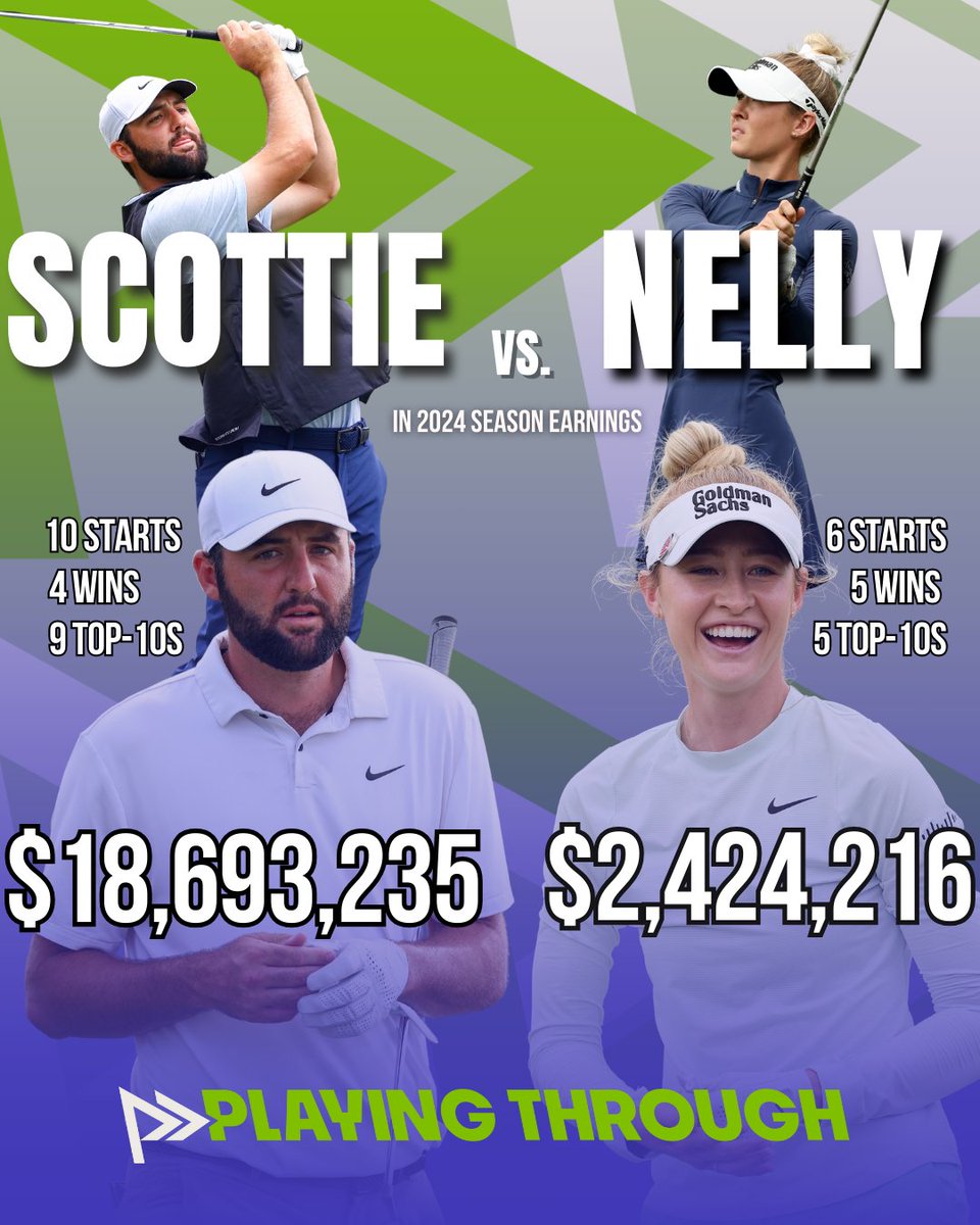 Scottie Scheffler and Nelly Korda are both on a heater... Let's take a look at their 2024 earnings to date. #pgatour #lpga #nellykorda #scottiescheffler #golf