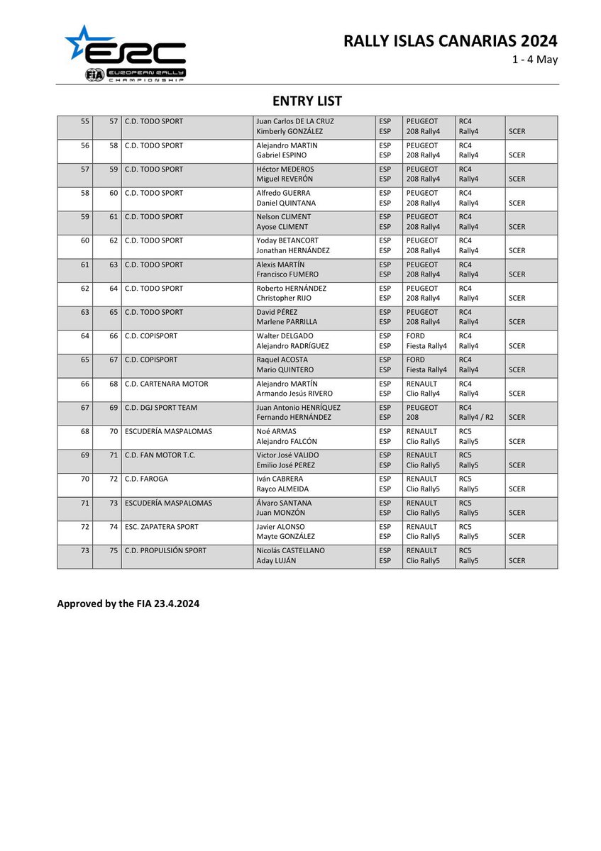 🇪🇸 73 entries in @RIslasCanarias 2024 Soon in eWRC format: ewrc-results.com/entries/85480-…