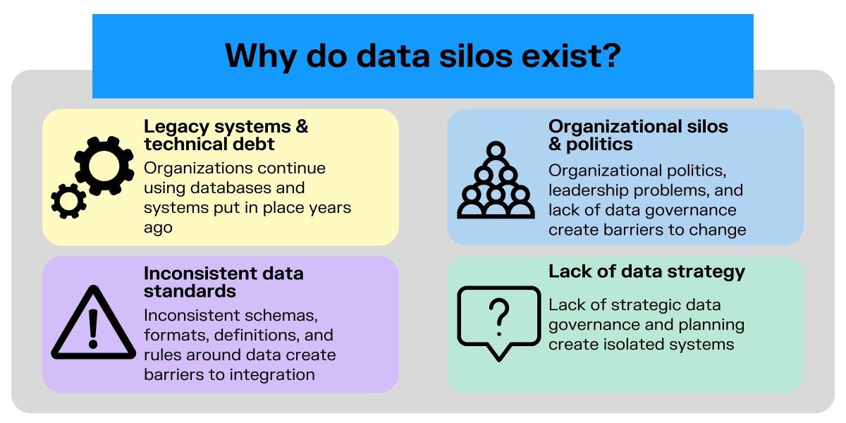 Linkurious's tweet image. How can you avoid data silos? #Graphtechnology can help by offering flexible data models that integrate diverse sources into interconnected information maps. If your company faces this challenge, our article can provide valuable insights: eu1.hubs.ly/H08JPbs0