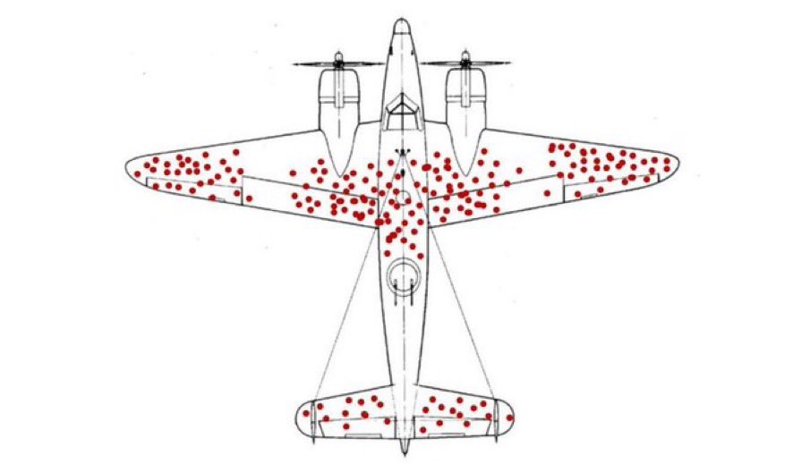 Viral posts about survivorship bias only use this image