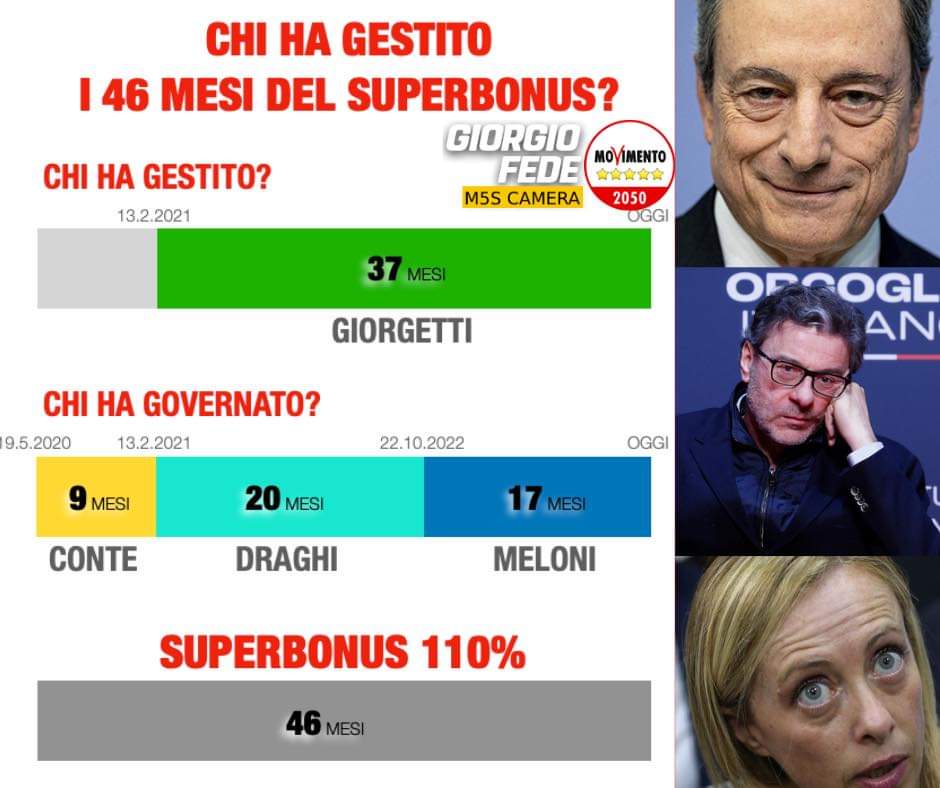 Oggi #Giorgetti ha definito 'macchina infernale' il #superbonus.
L'ha gestito lui per l'80,43% della durata.
Mi raccomando, rivotateli, idioti!