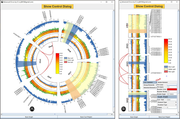 A painless way to customize #Circos plot: From data preparation to visualization using #TBtools onlinelibrary.wiley.com/doi/10.1002/im… Available at: github.com/CJ-Chen/TBtool… #Bioinformatics #visualization #pipeline